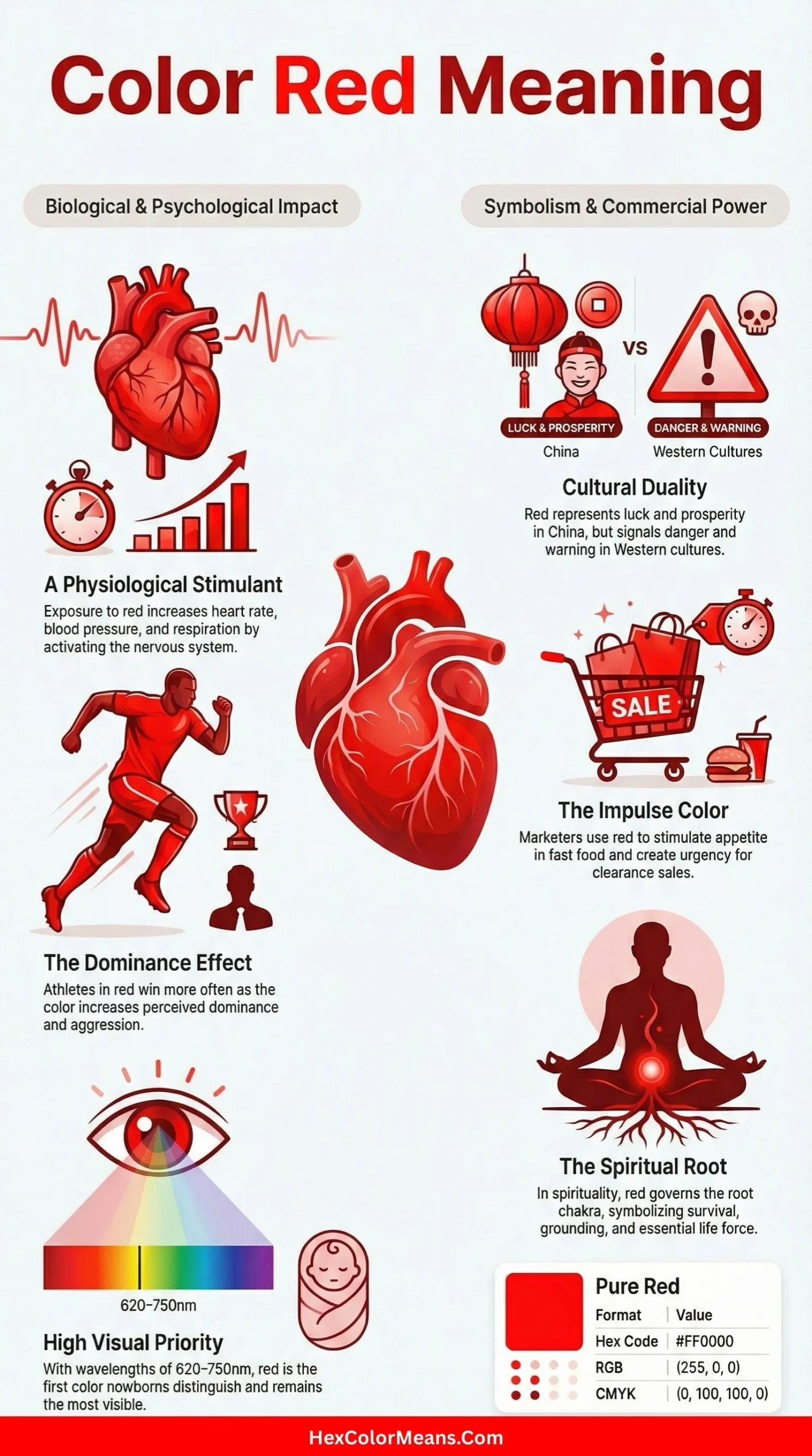 infographic-showing-meanings-of-color-red-scaled