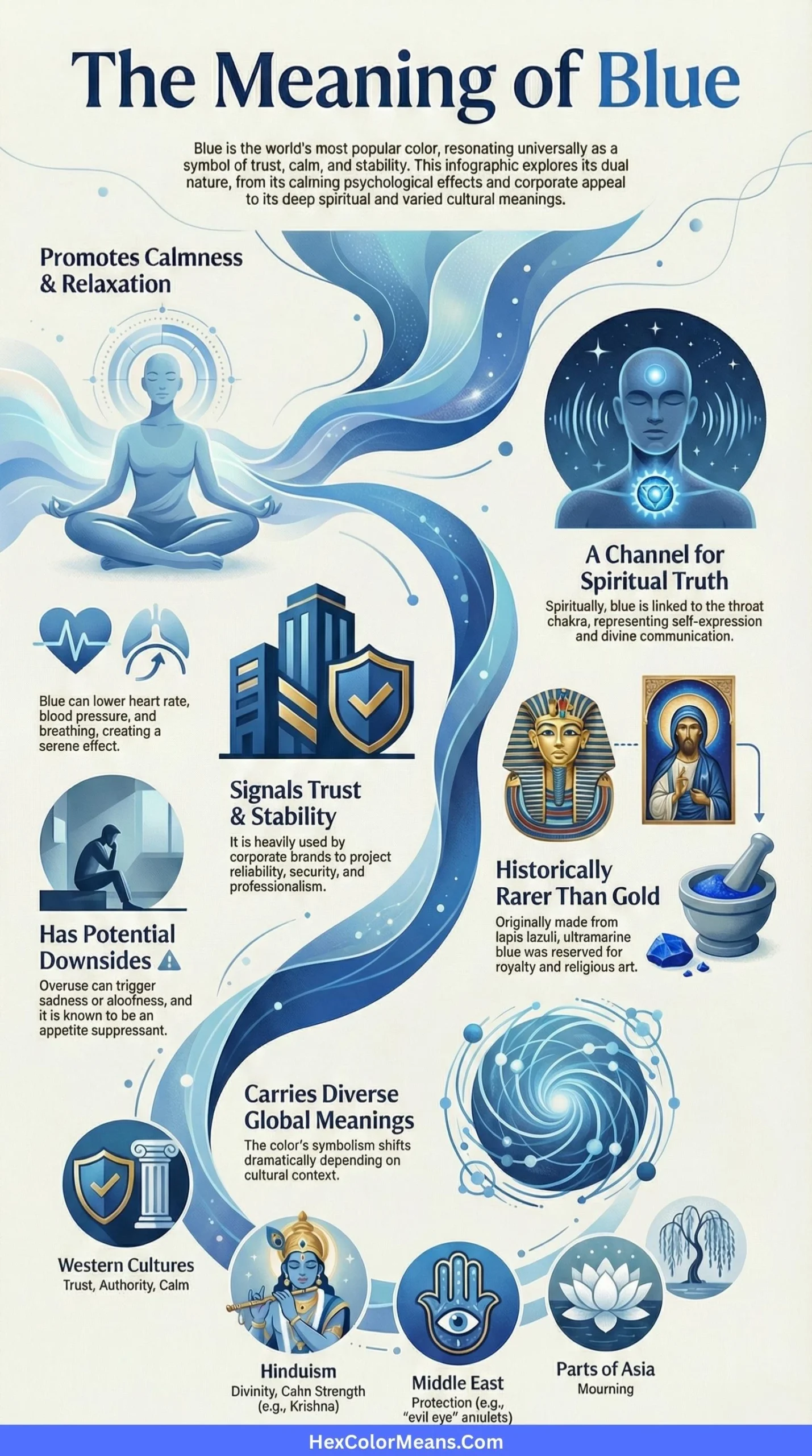 infographic-showing-color-blue-meaing-in-psycholoyg-spirituality