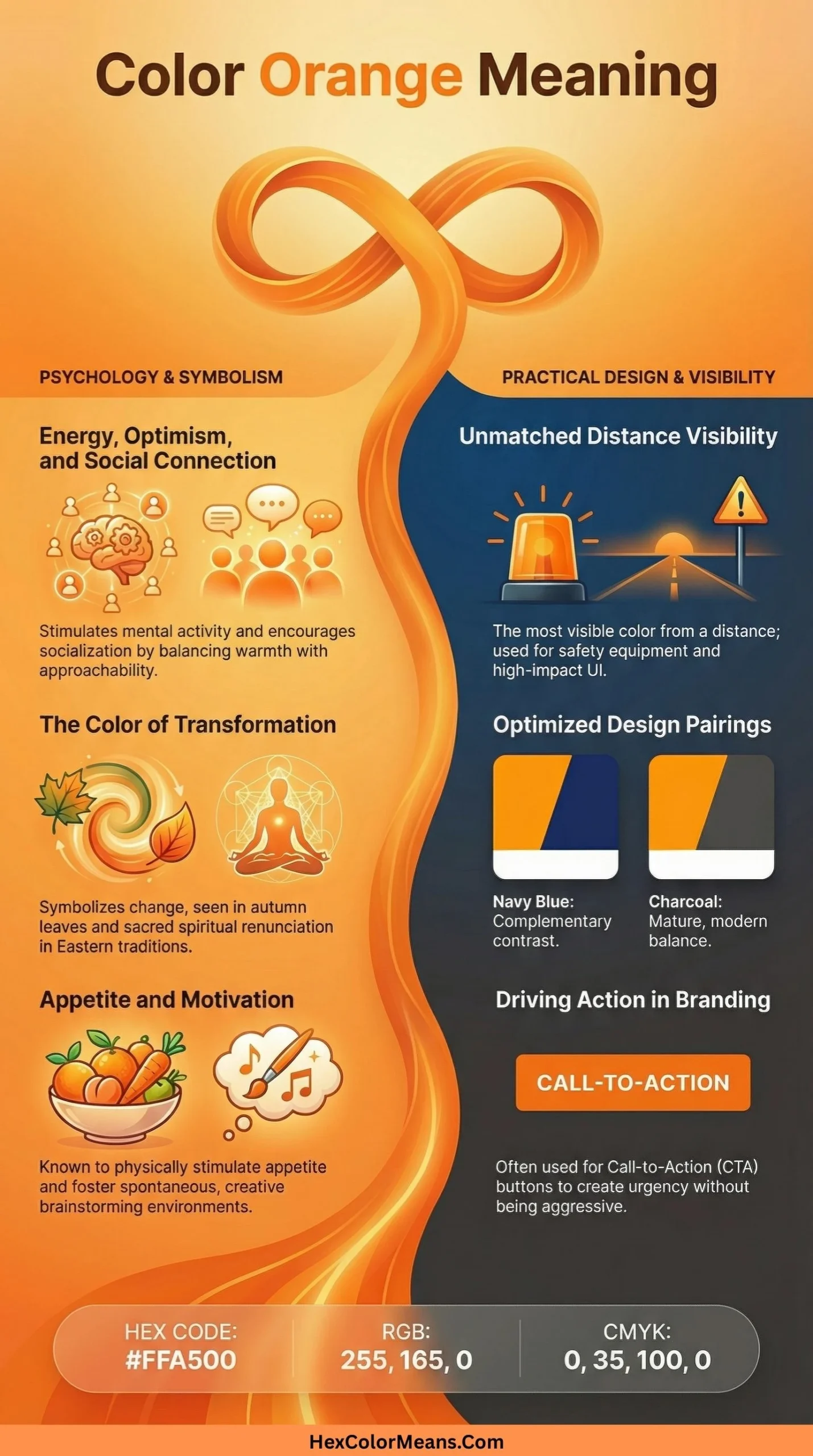 infographic-showing-color-orange-meaning-in-different-aspects-along-with-hex-rgb-cmyk-values