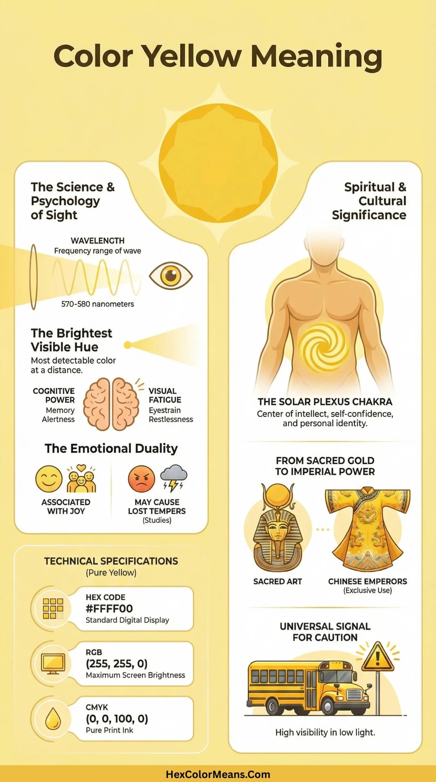 infographic-showing-color-yellow-meaning-in-different-aspects